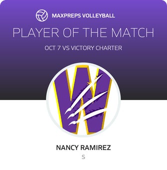 Player of the Match