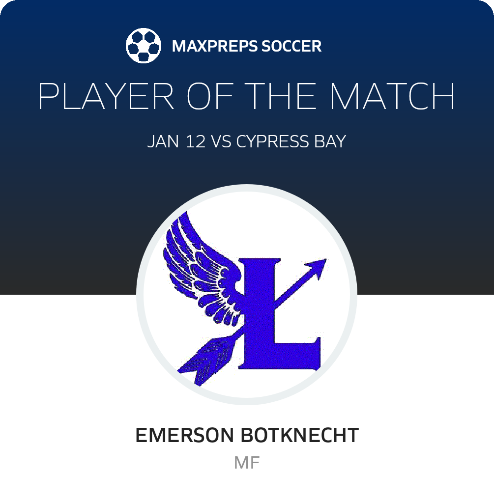 Player of the Match