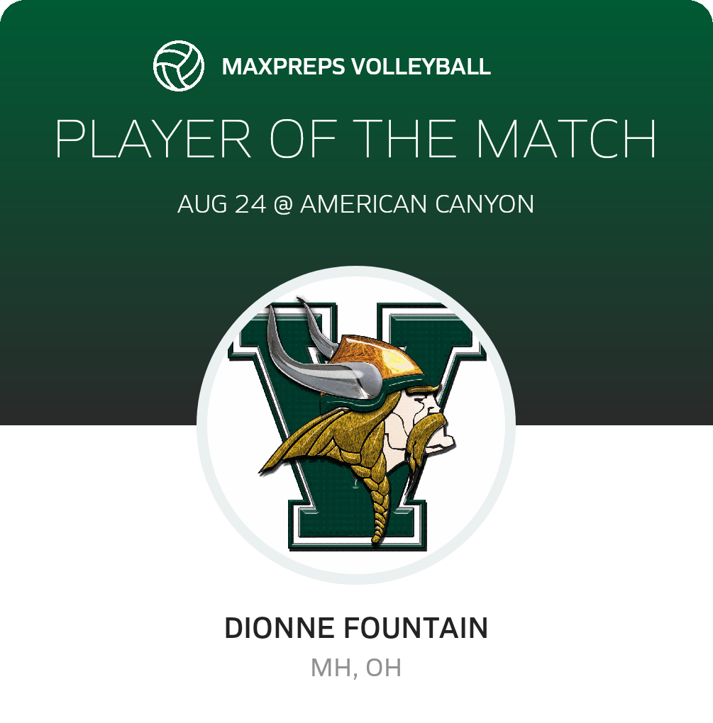Player of the Match