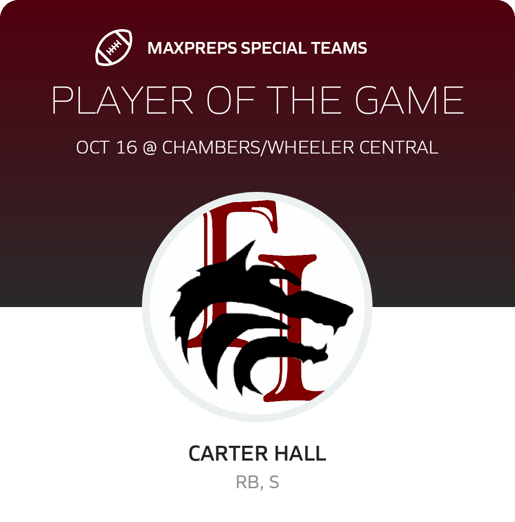 Players of the Game