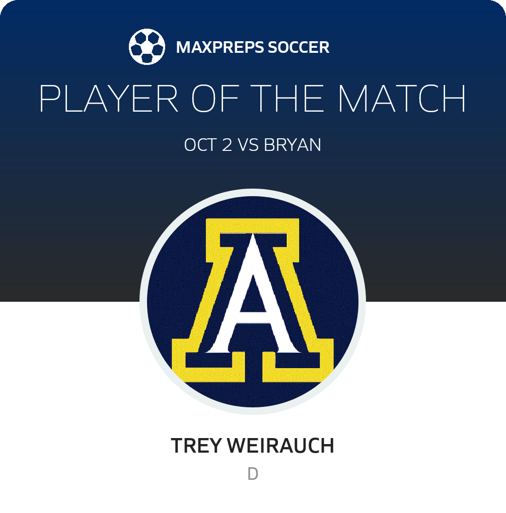 Player of the Match