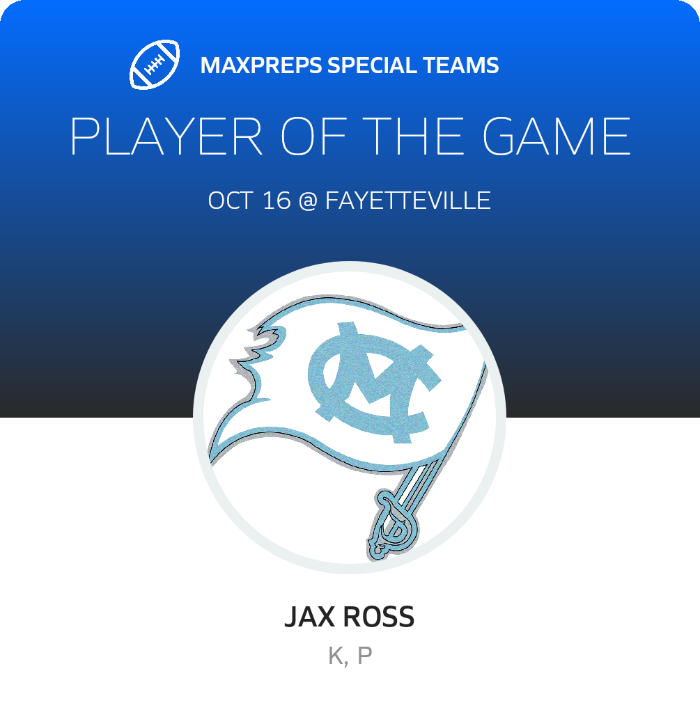 Players of the Game
