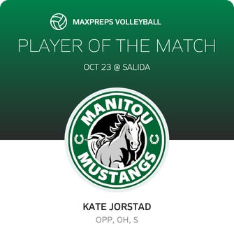 Player of the Match