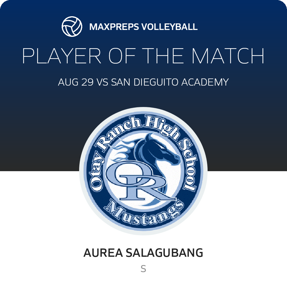 Player of the Match