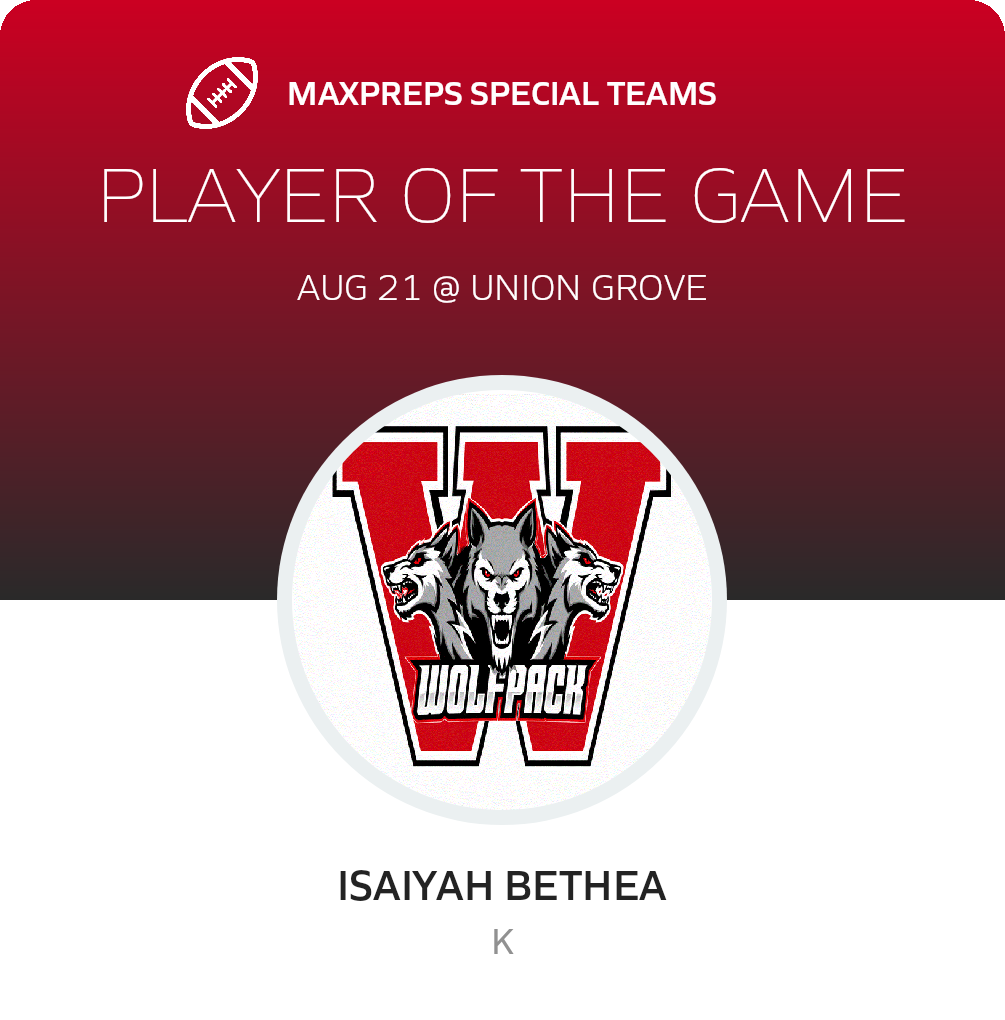 Players of the Game