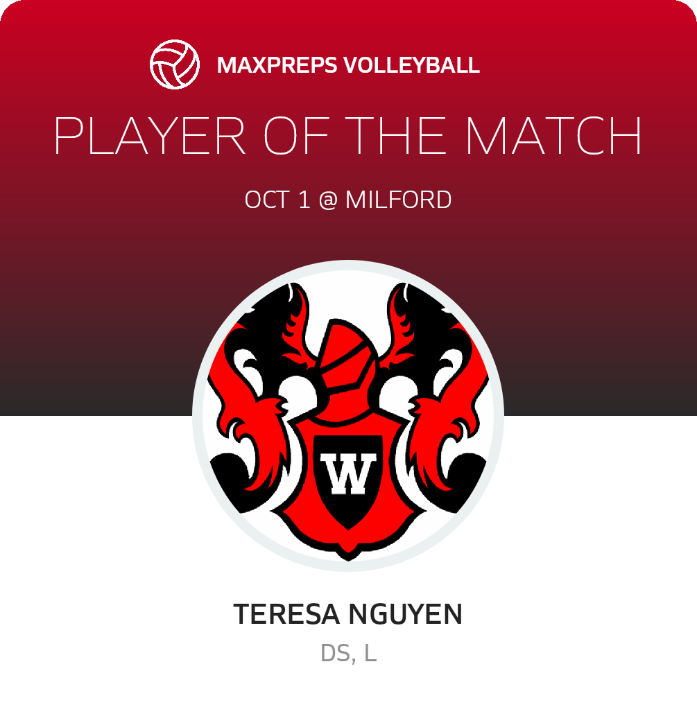 Player of the Match