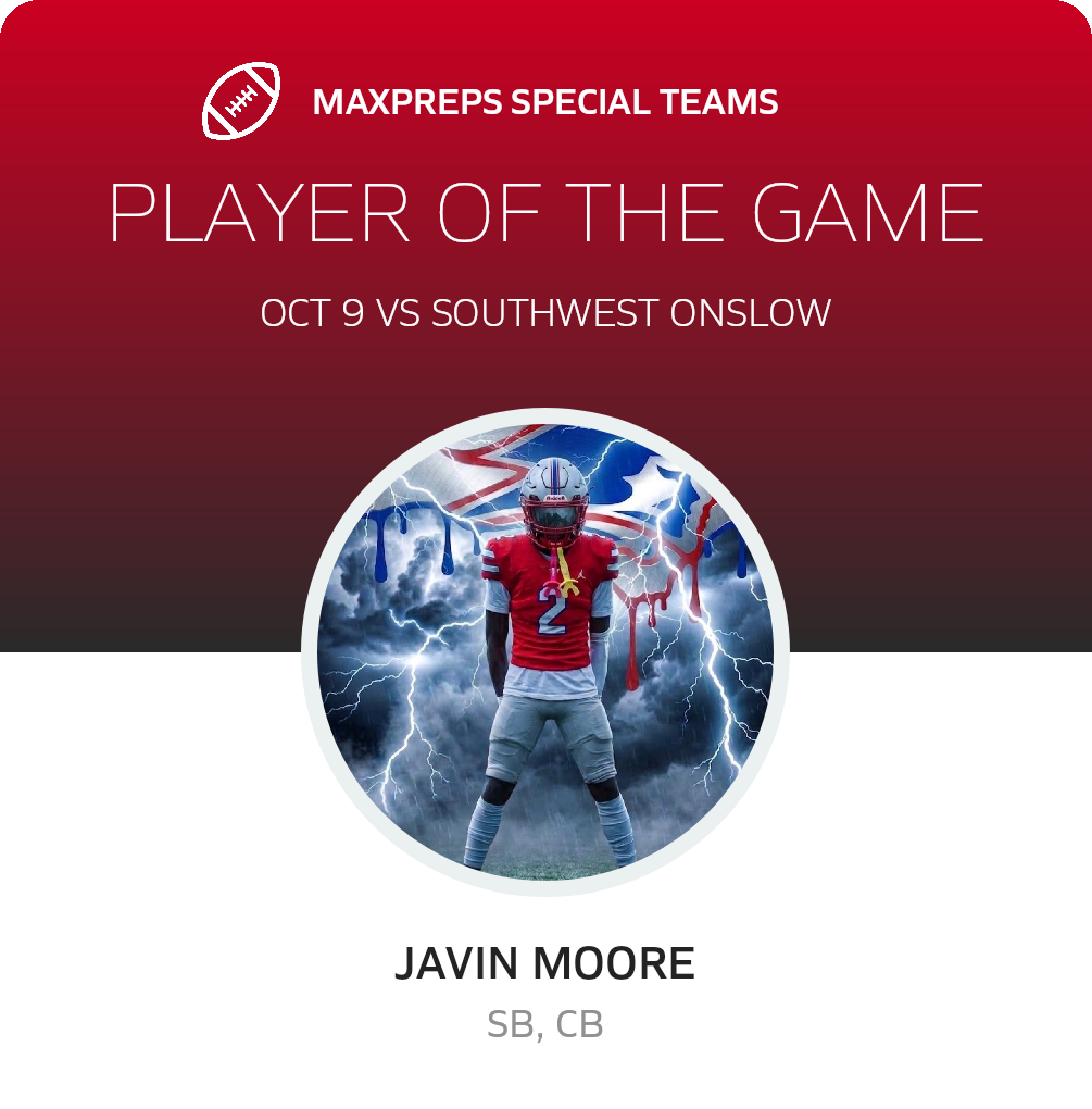 Players of the Game