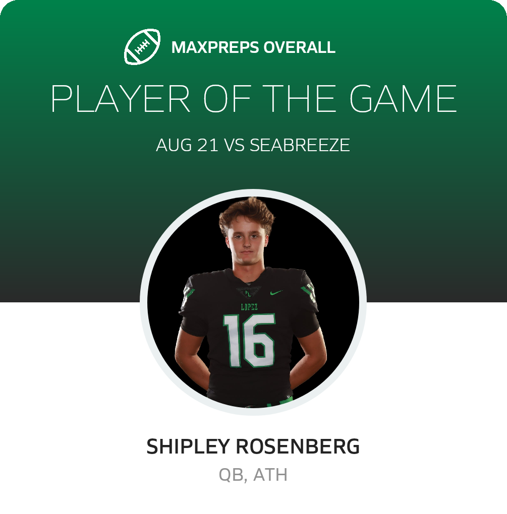 Players of the Game
