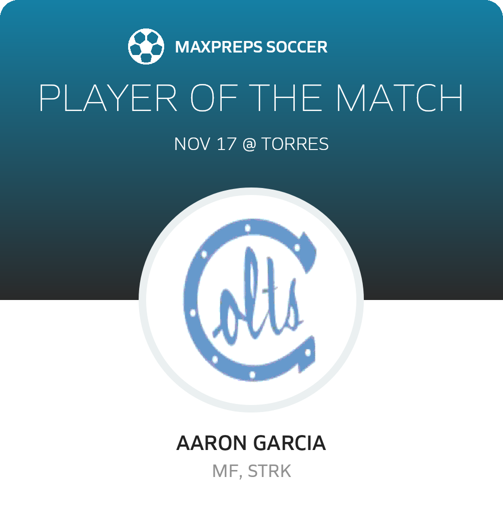 Player of the Match