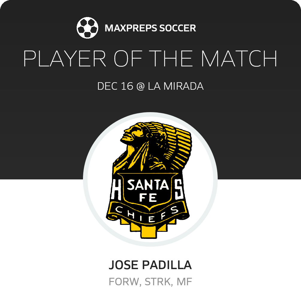 Player of the Match