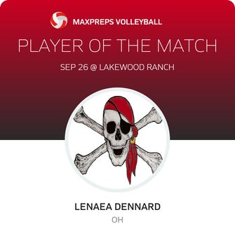 Player of the Match