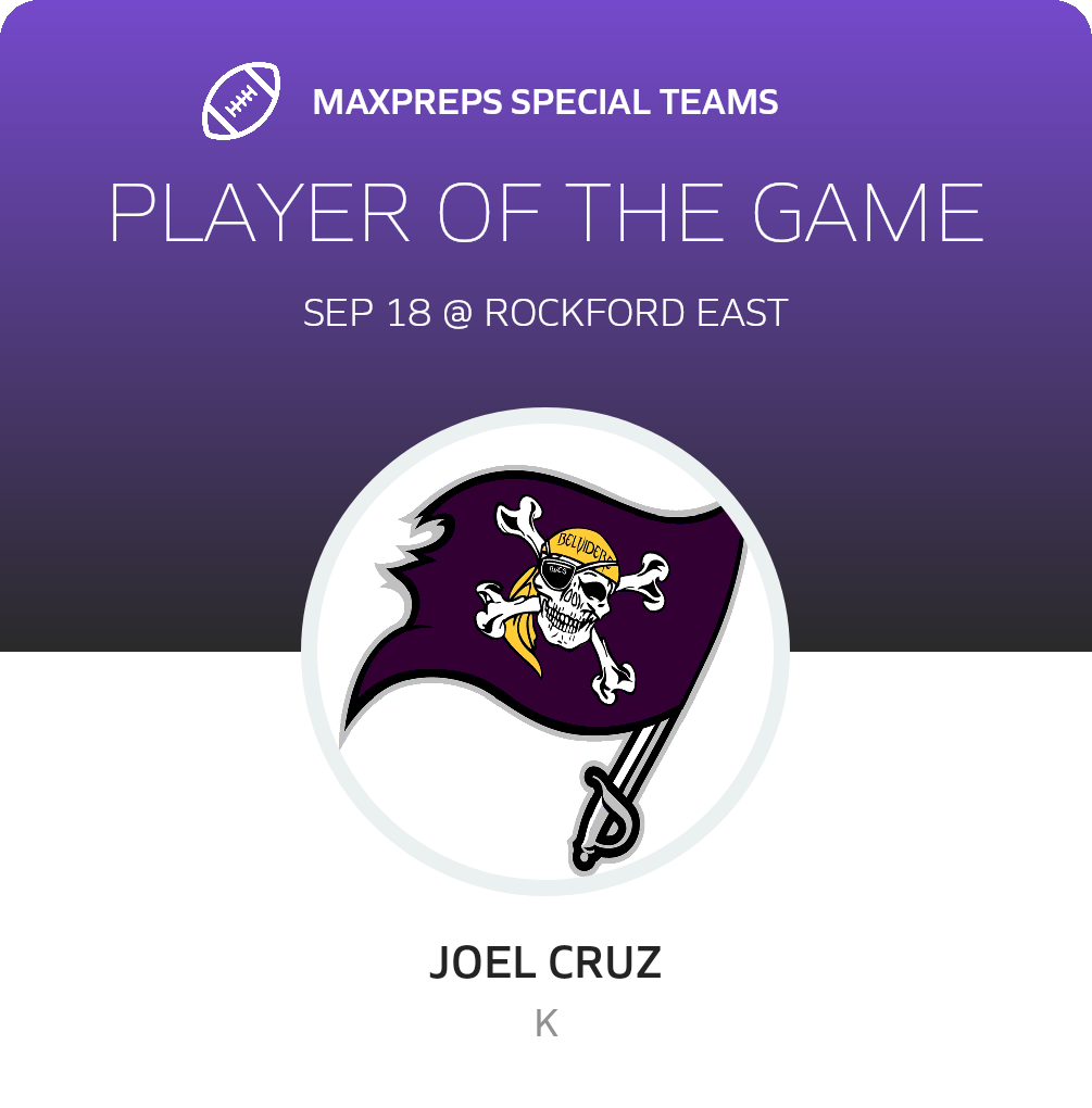 Players of the Game