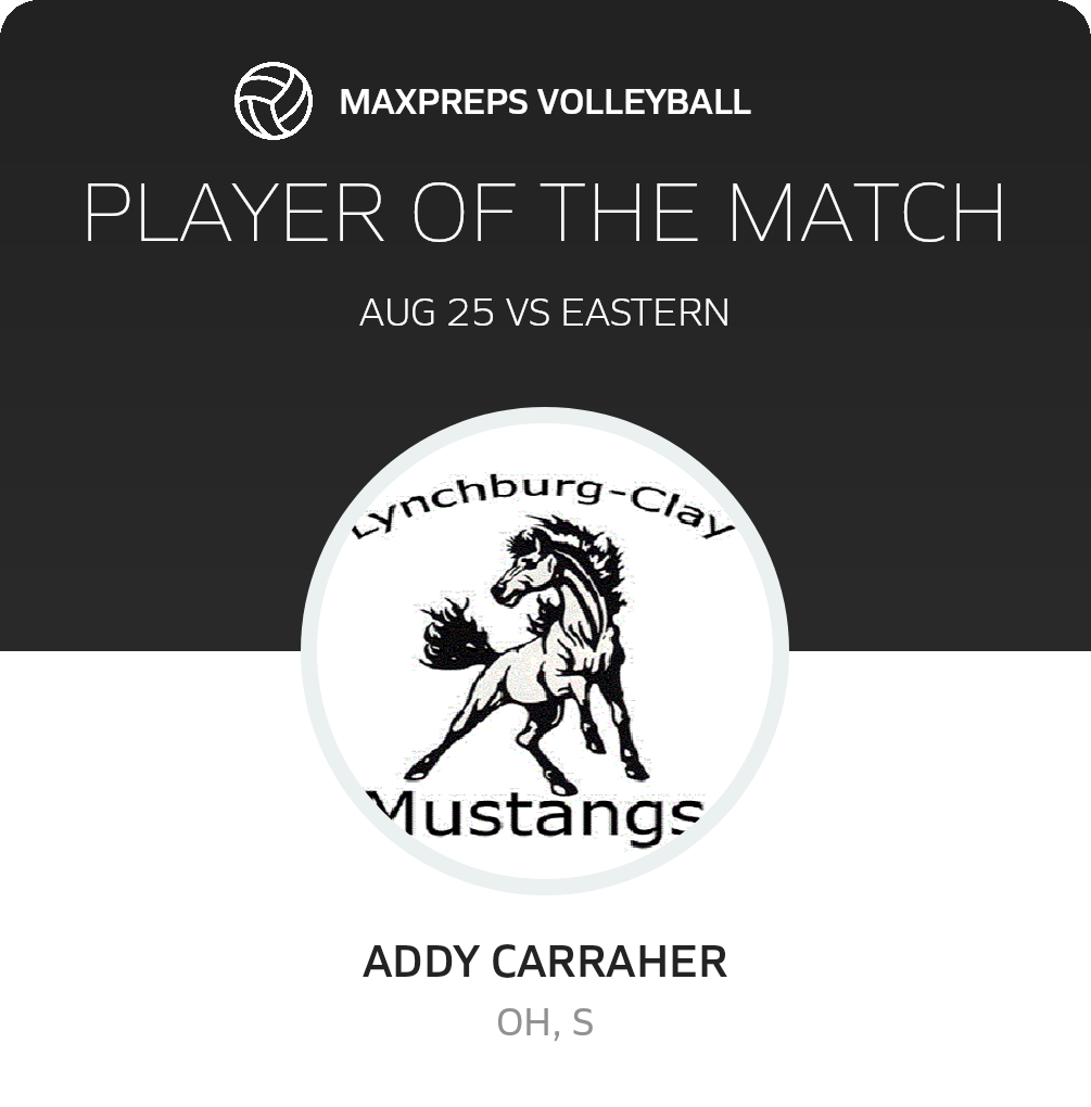 Player of the Match