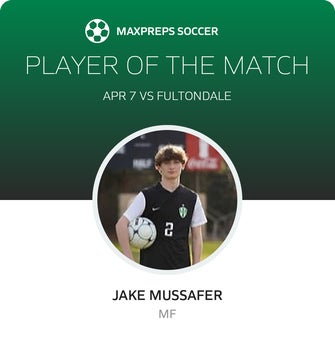 Player of the Match