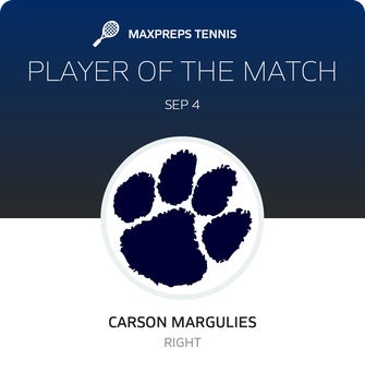 Player of the Match