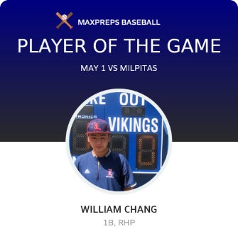 #9 William Chang Player of the Game badge