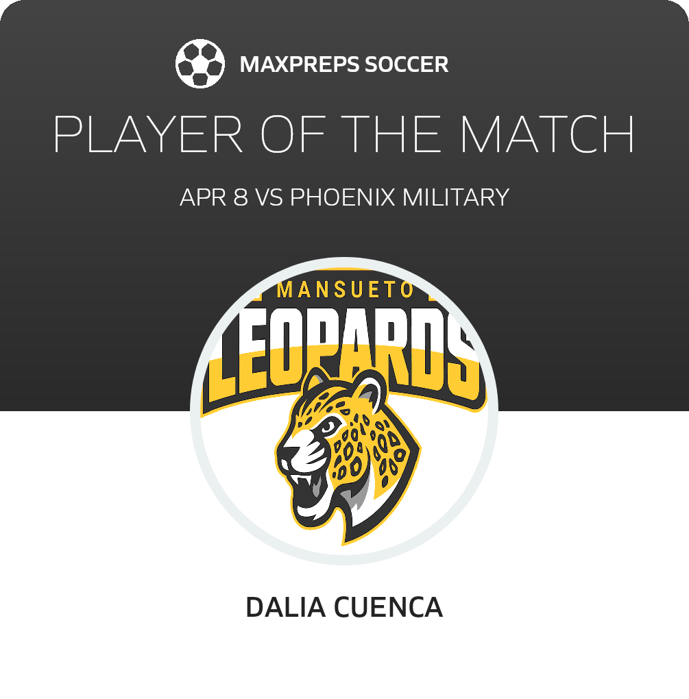Player of the Match