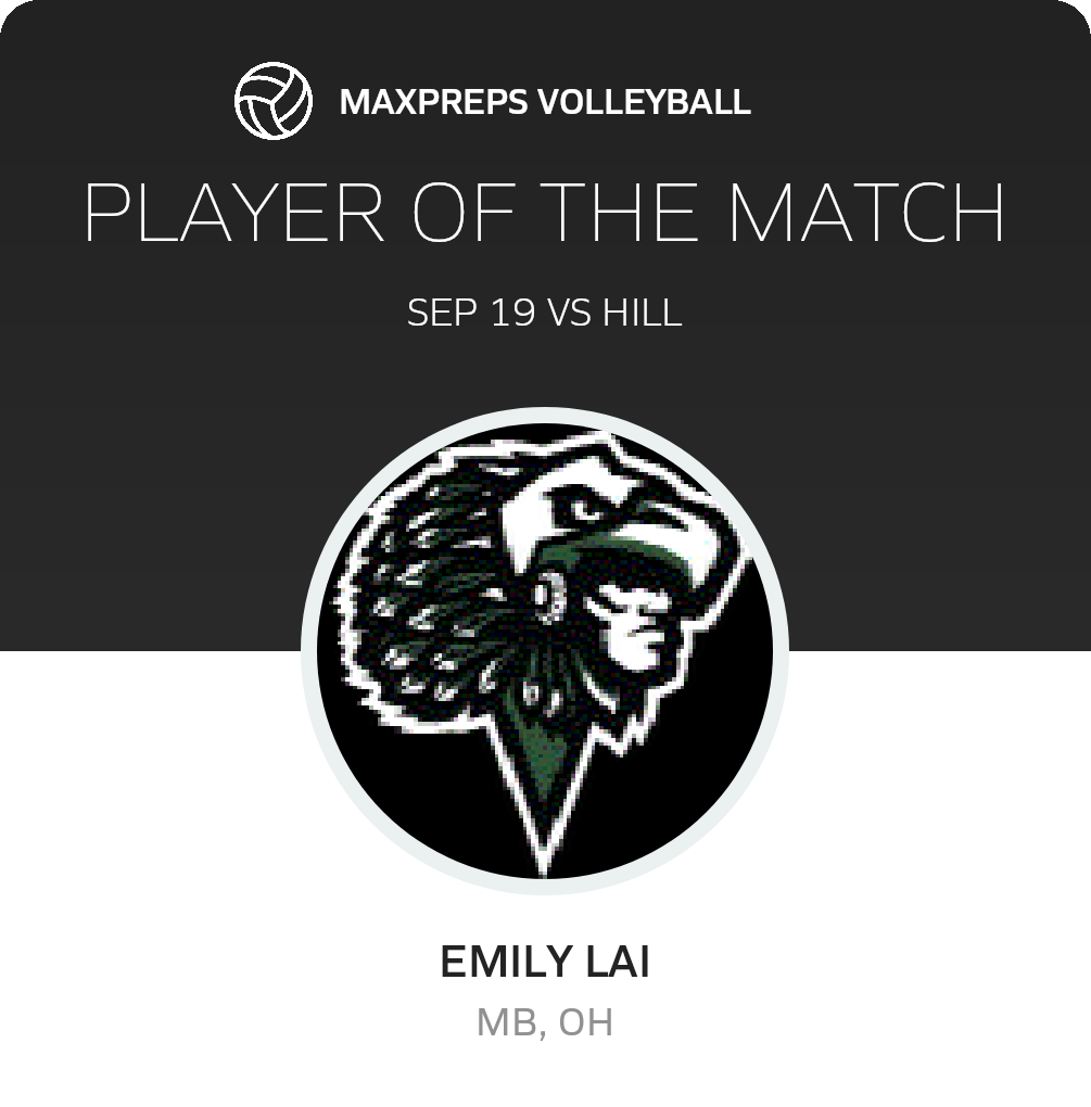 Player of the Match