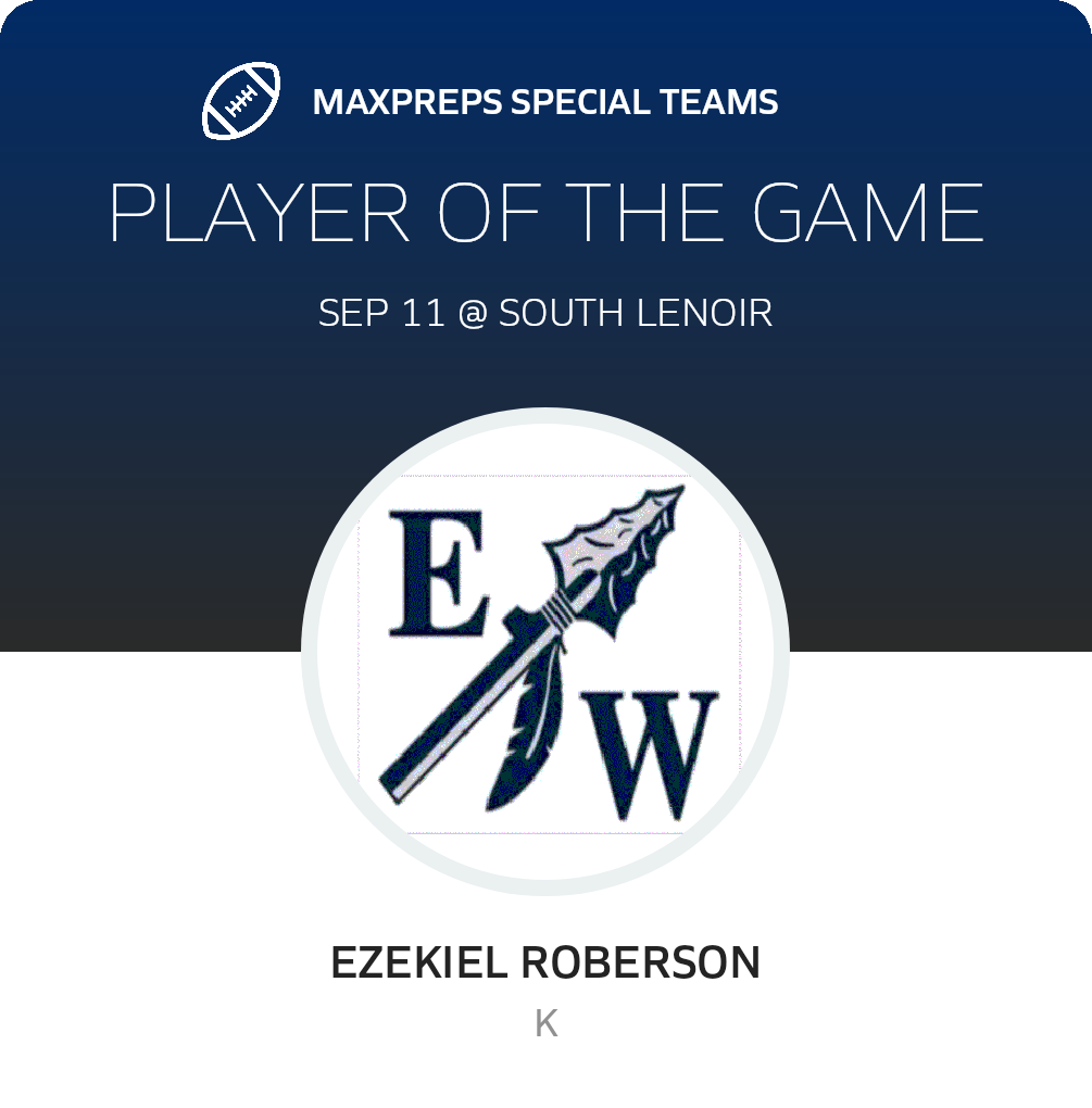 Players of the Game