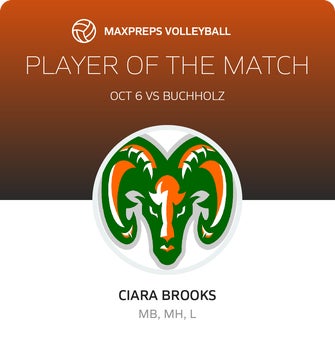 Player of the Match