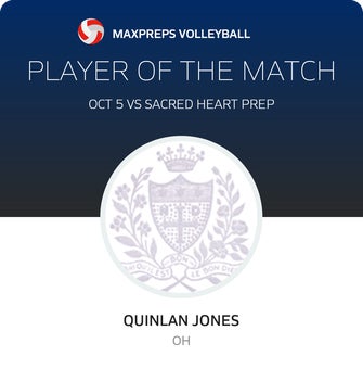 Player of the Match