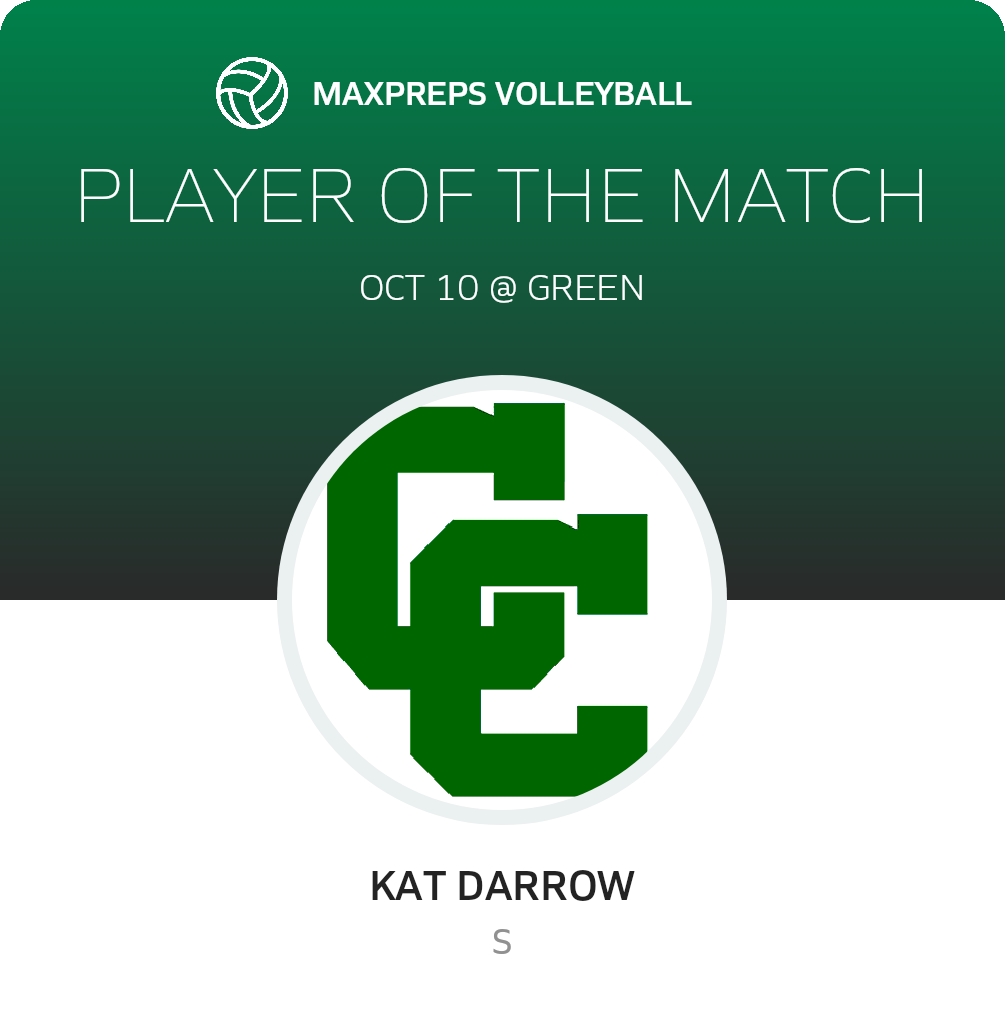Player of the Match