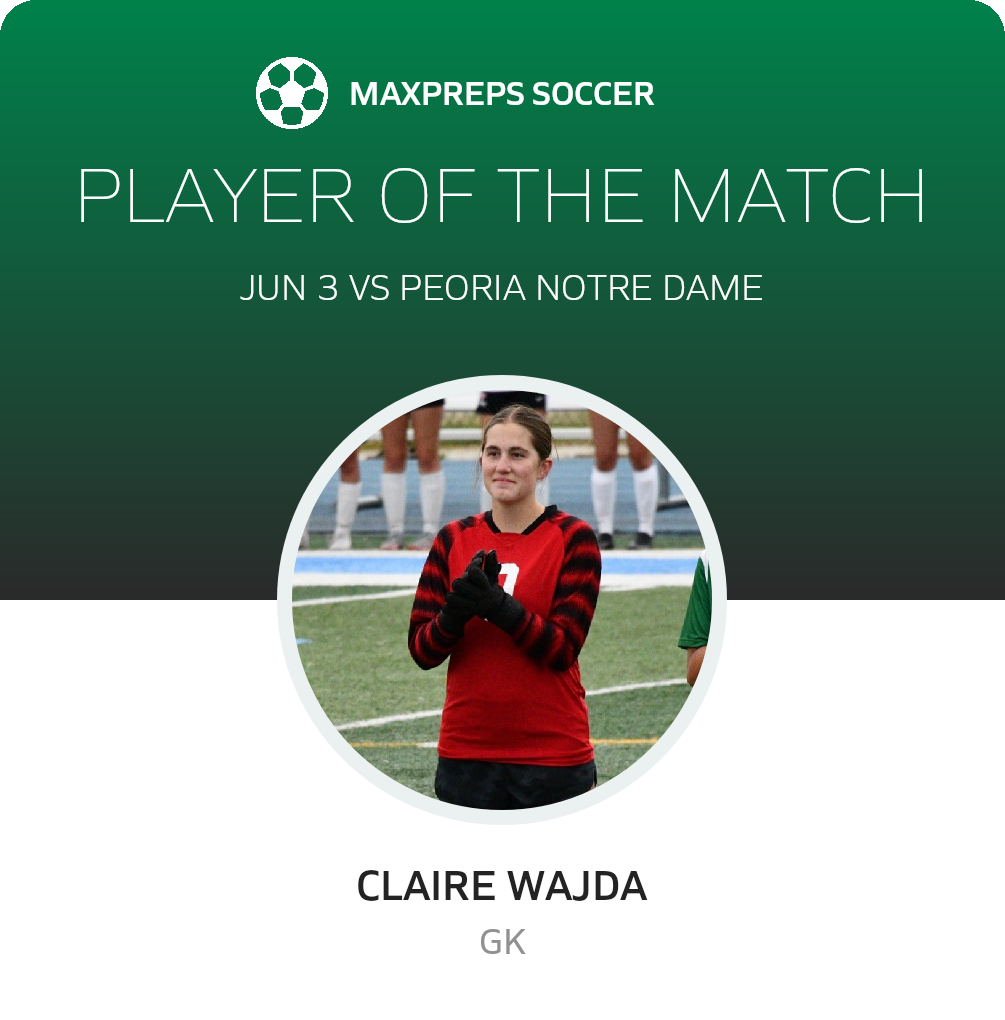 Player of the Match