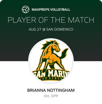 Player of the Match