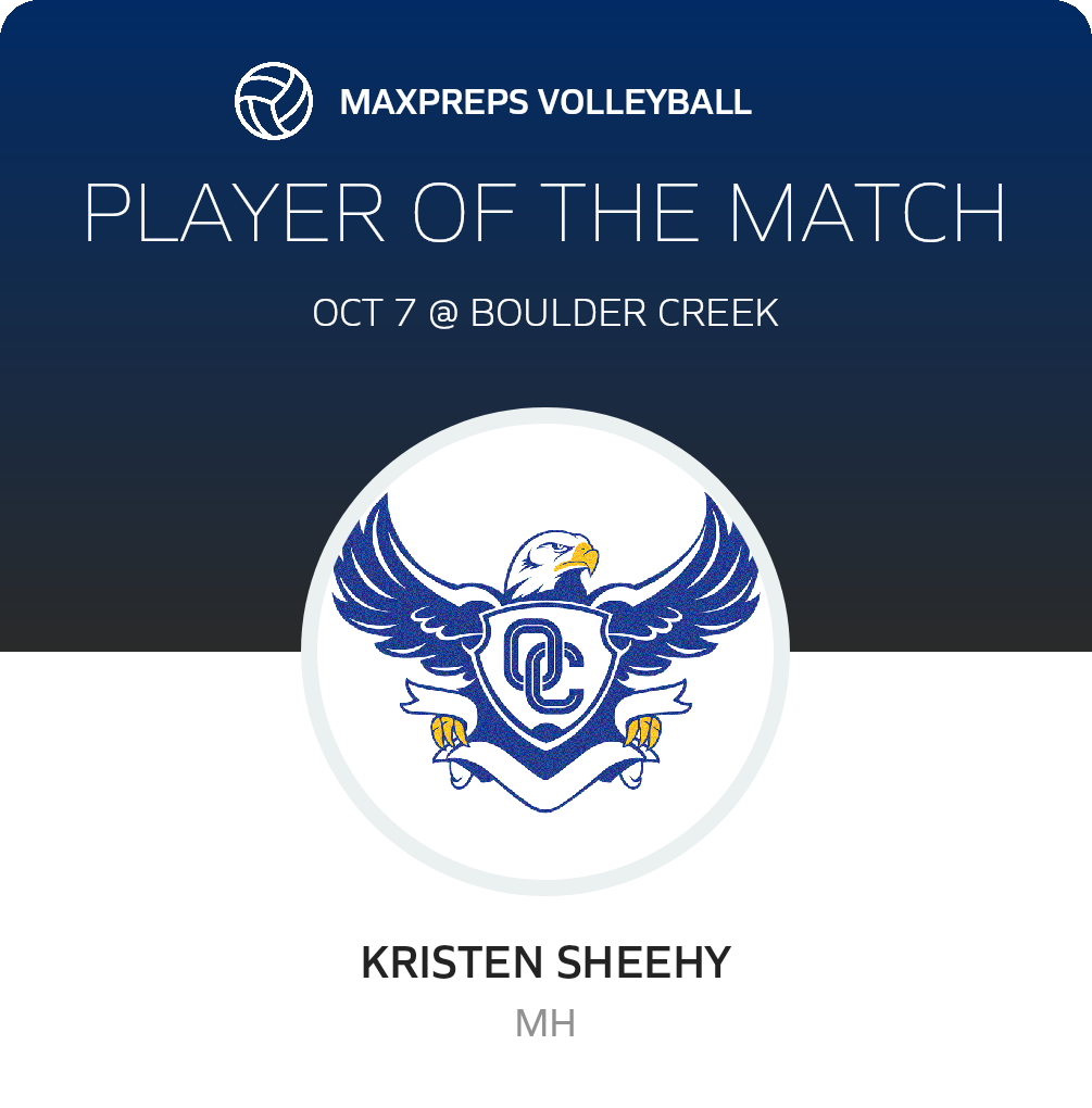 Player of the Match