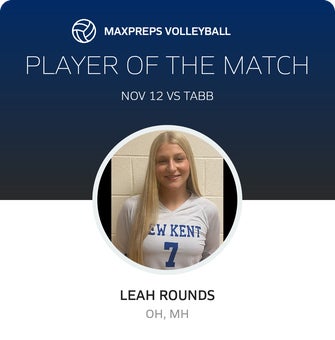 Player of the Match