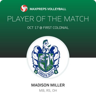 Player of the Match