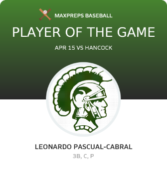 #21 L. Pascual-Cabral Player of the Game badge