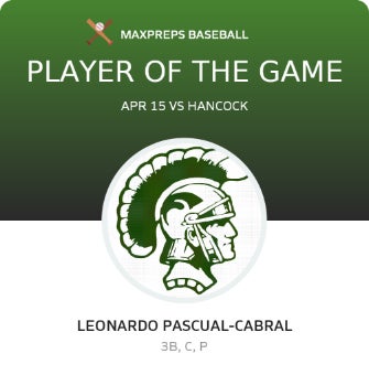 #21 L. Pascual-Cabral Player of the Game badge