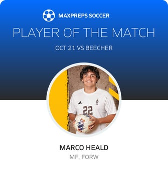 Player of the Match