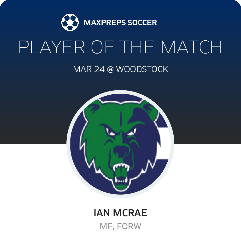 Player of the Match