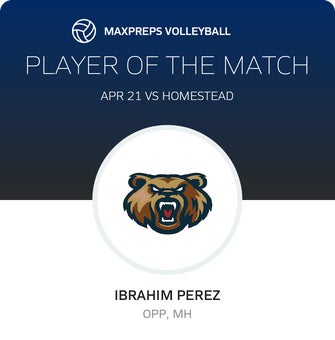 Player of the Match
