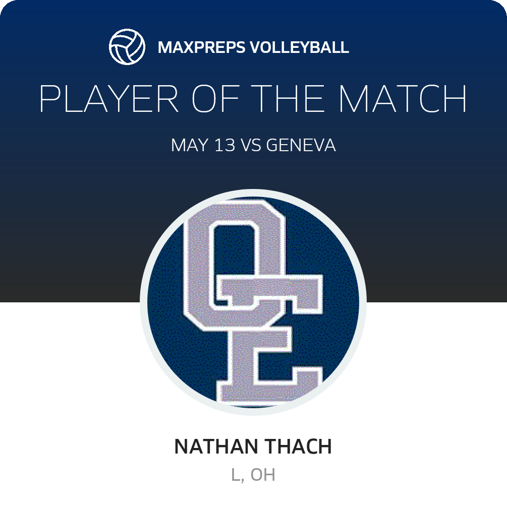 Player of the Match
