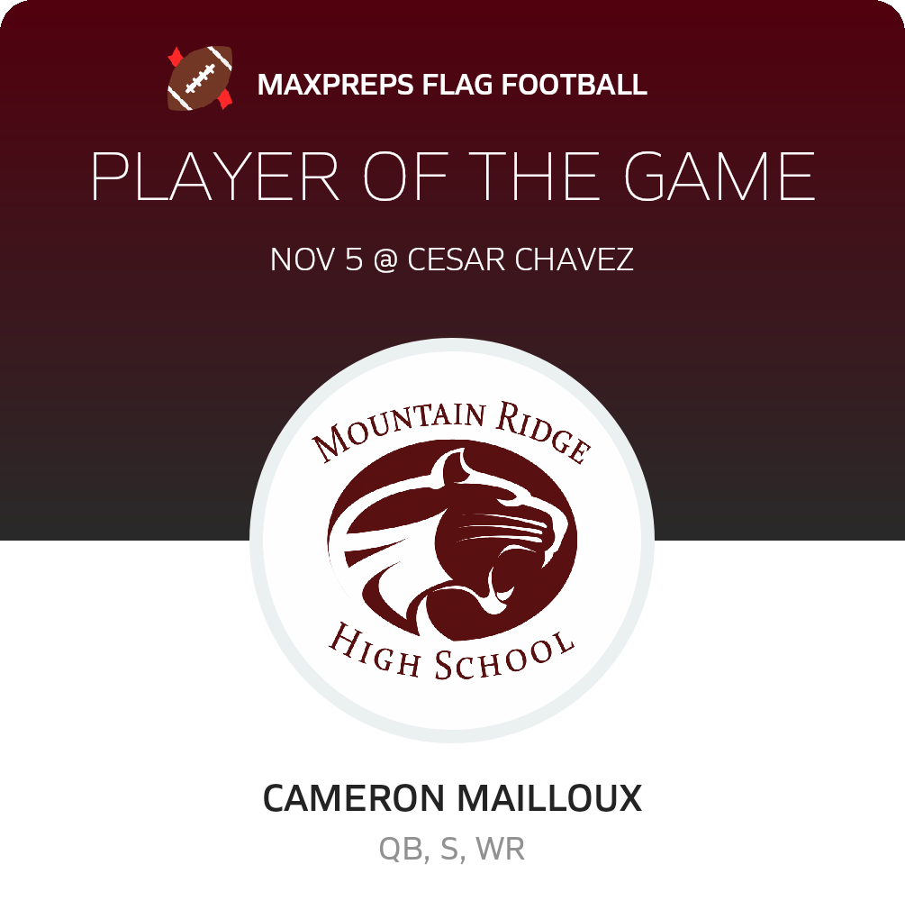 #2 Cameron Mailloux Player of the Game badge