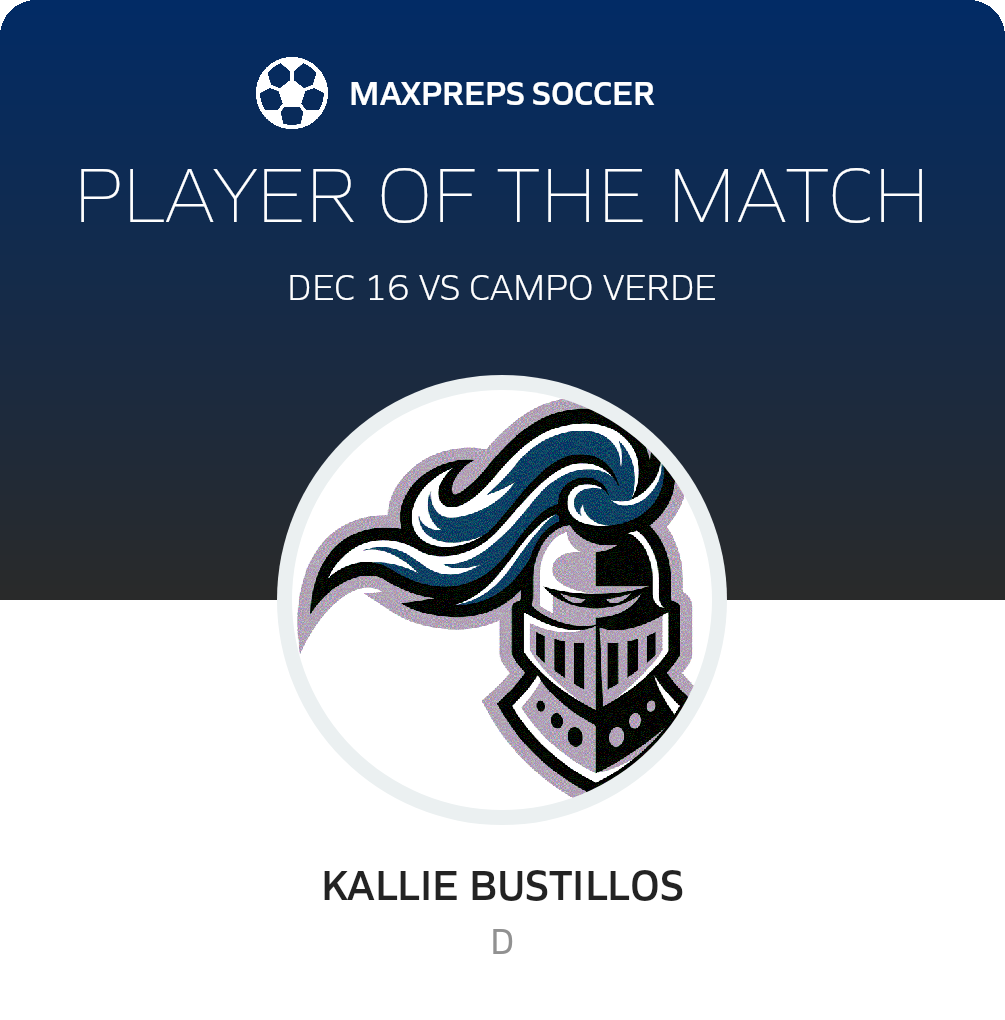 Player of the Match