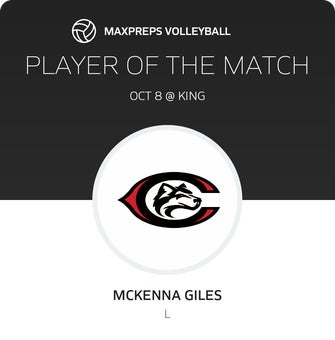 Player of the Match
