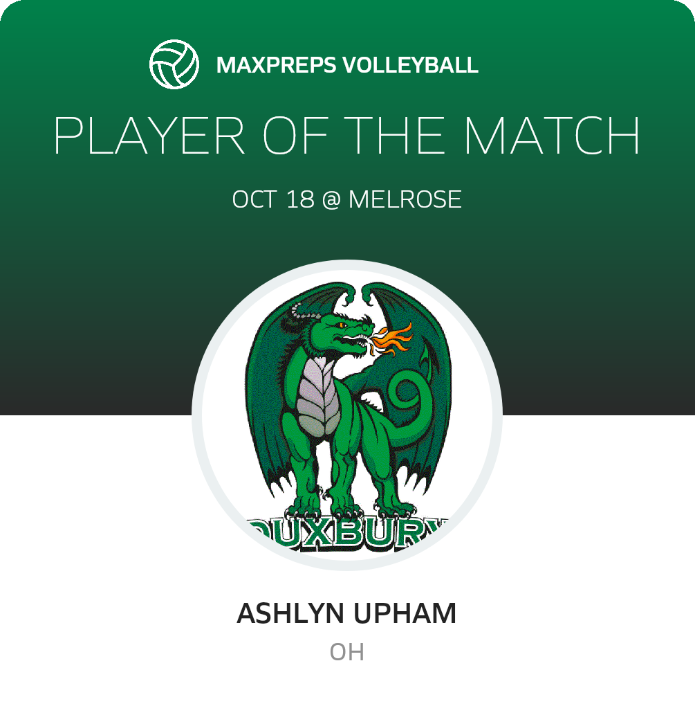 Player of the Match