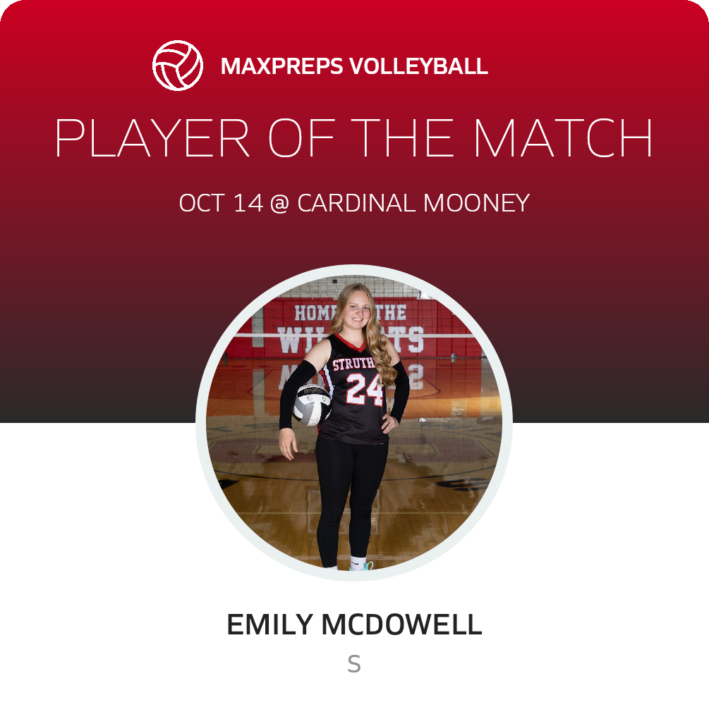 Player of the Match