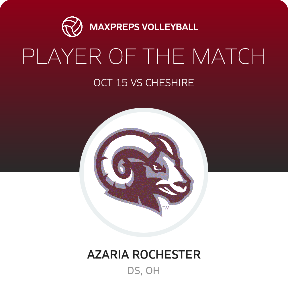 Player of the Match
