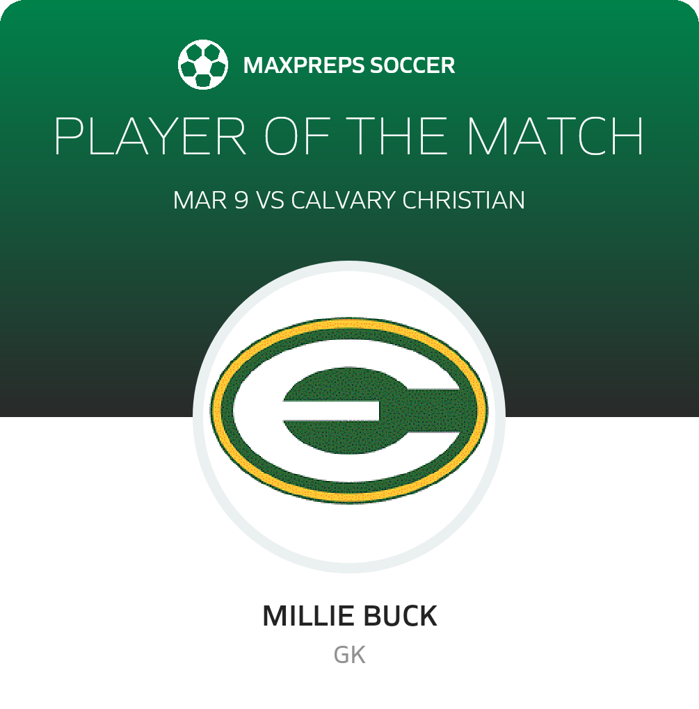 Player of the Match