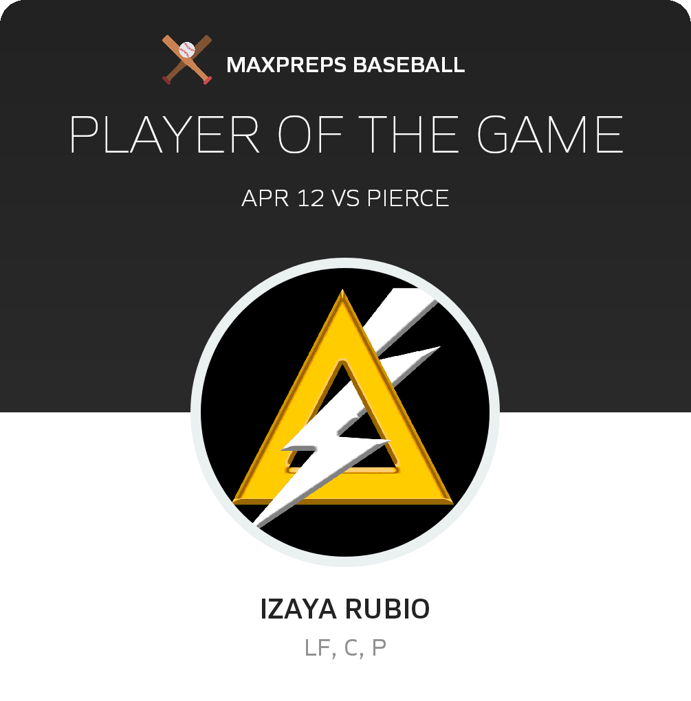 #3 Izaya Rubio Player of the Game badge