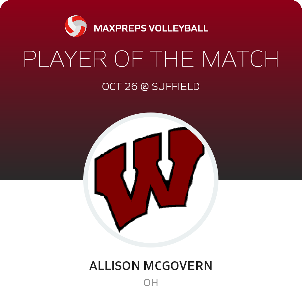 Player of the Game