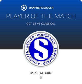 Player of the Match
