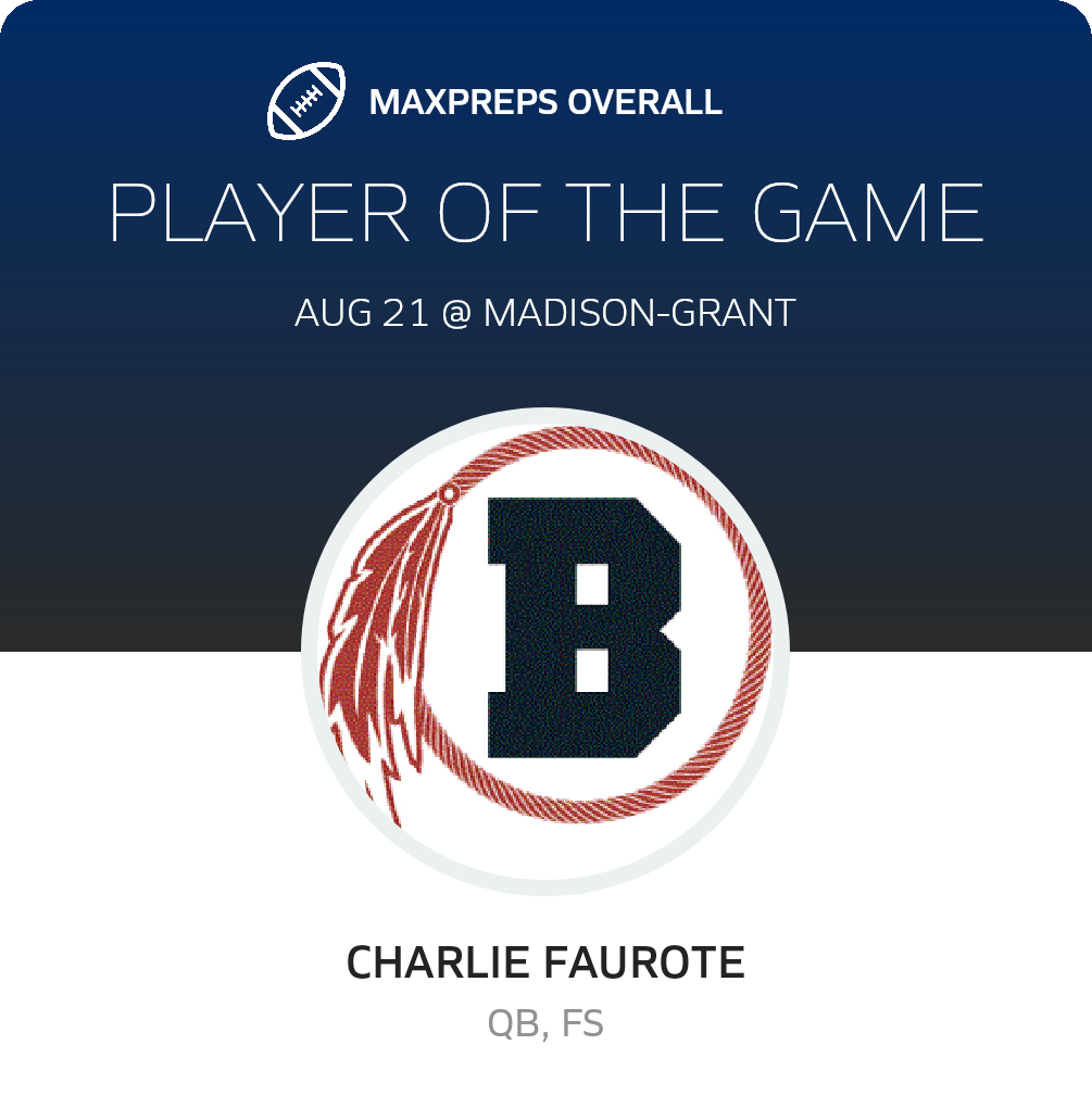 Players of the Game