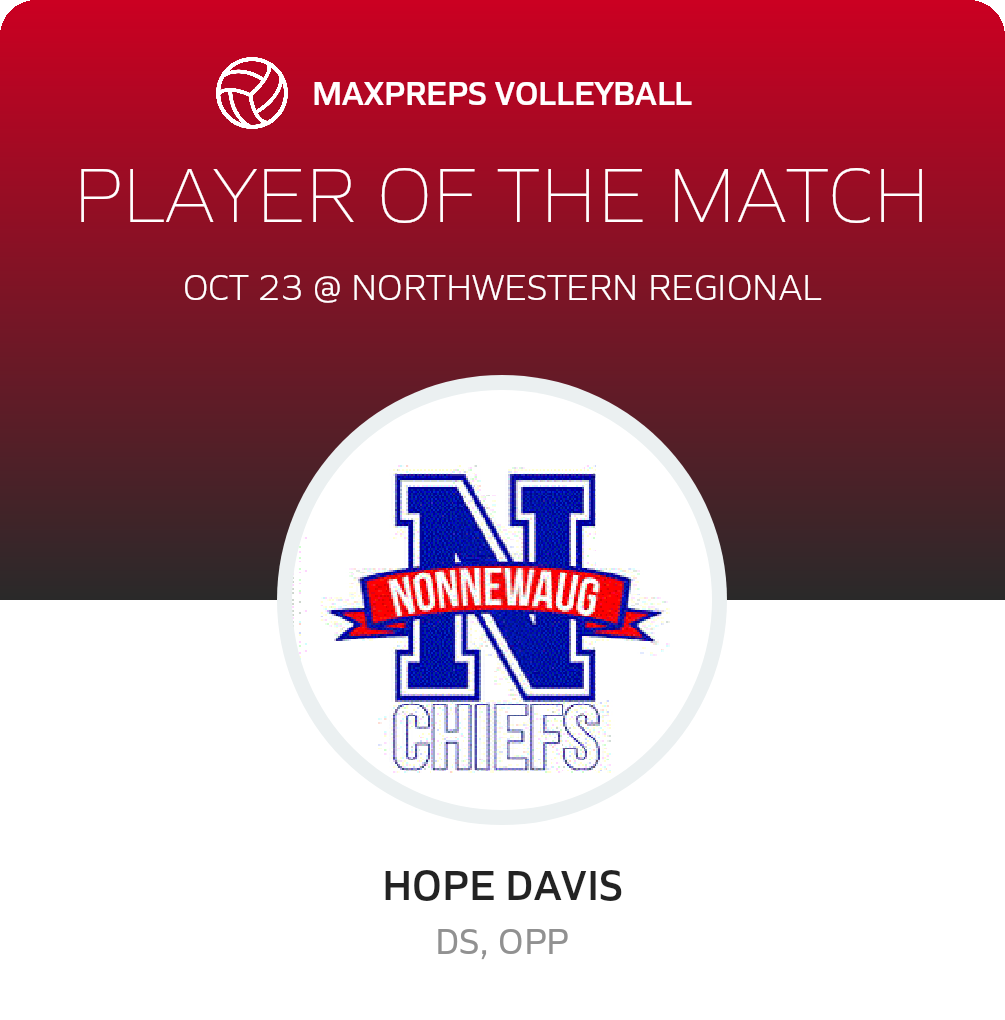 Player of the Match