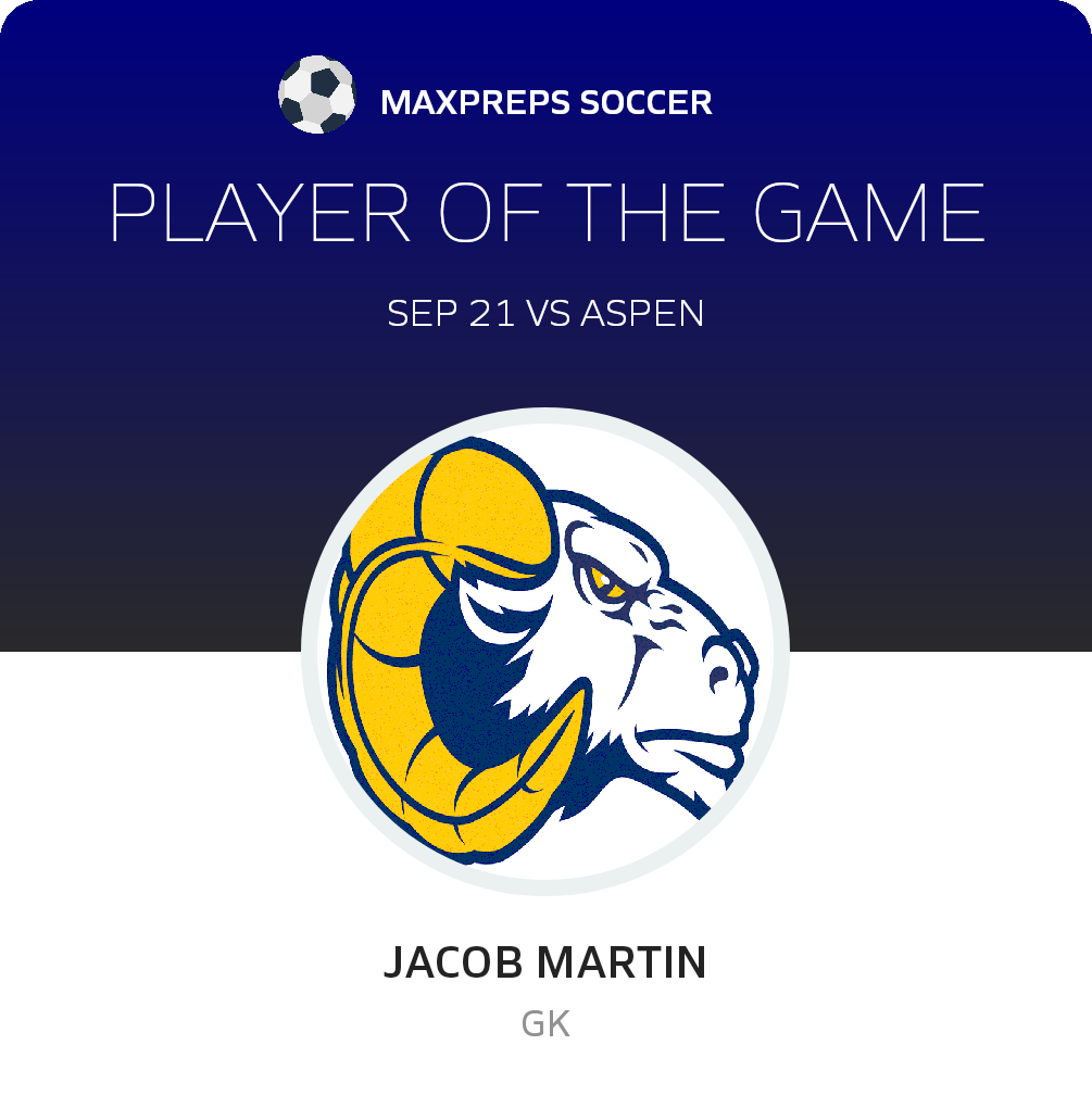 #1 Jacob Martin Player of the Game badge